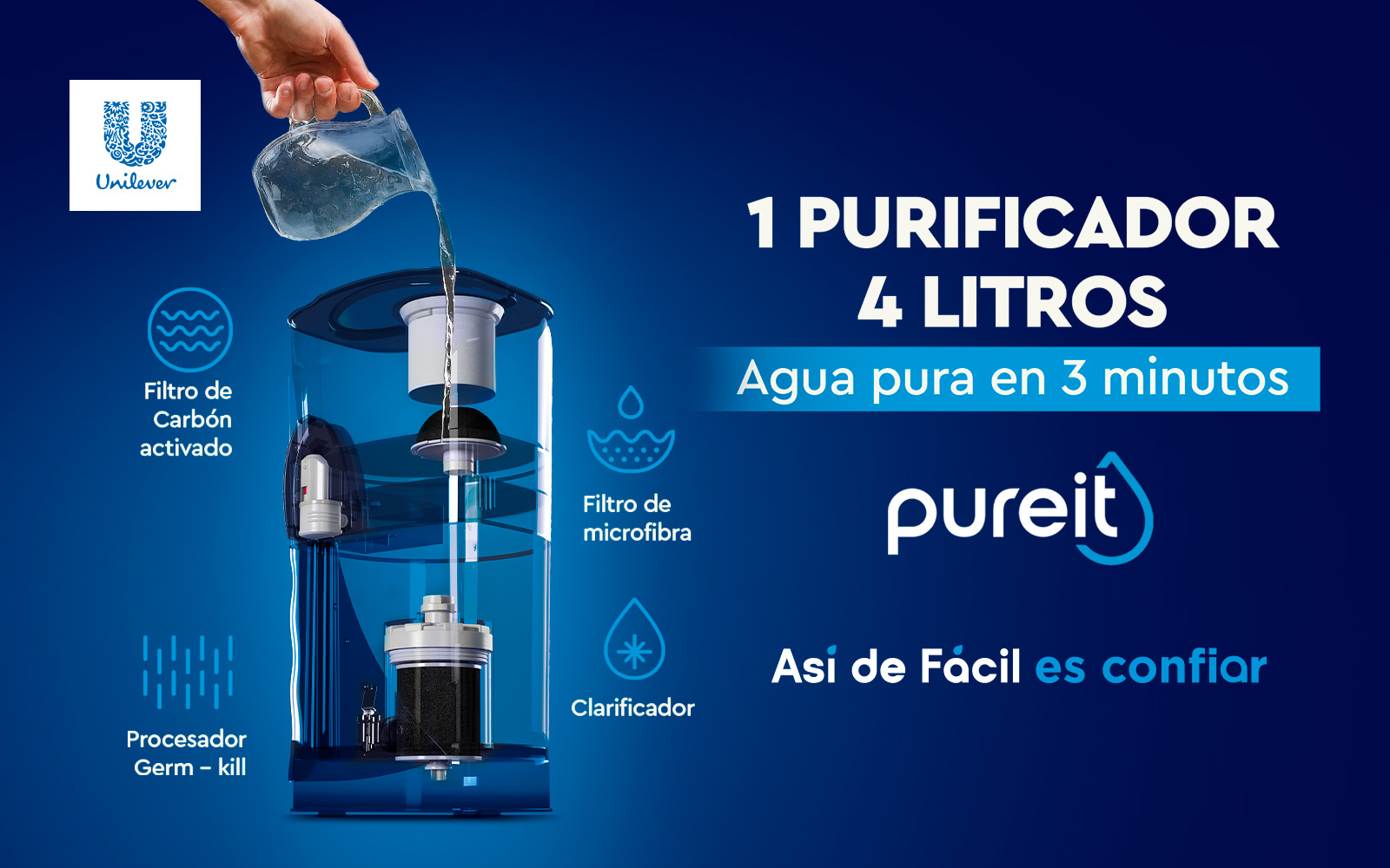 Tecnología